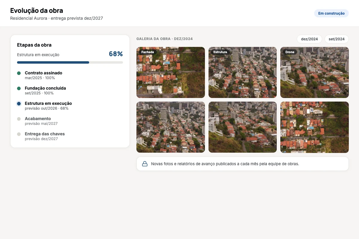 Tela de evolução da obra com etapas, percentual de avanço e galeria de fotos mensais do empreendimento.